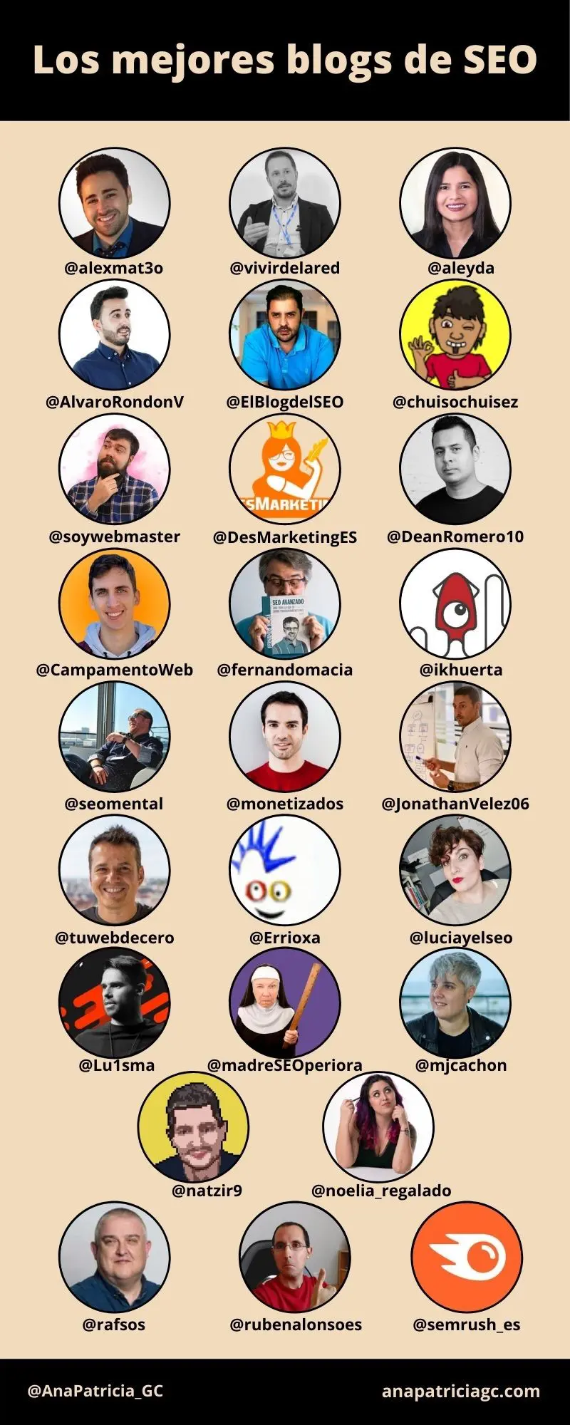 Los mejores blogs de SEO