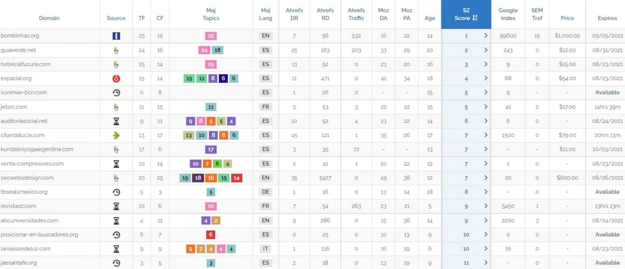 Dominios expirados con SpamZilla